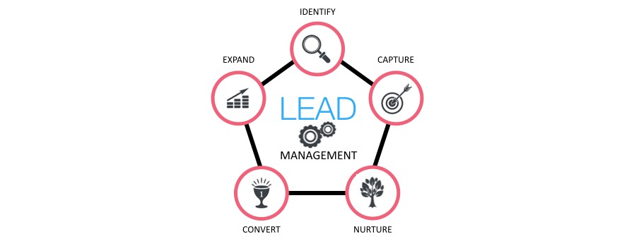 Lead Management Illustration